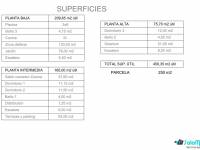 Obra Nueva - Villa/Chalet - Ciudad Quesada - Rojales